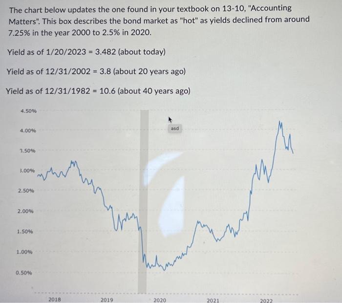 help The chart below updates the one found in your textbook on