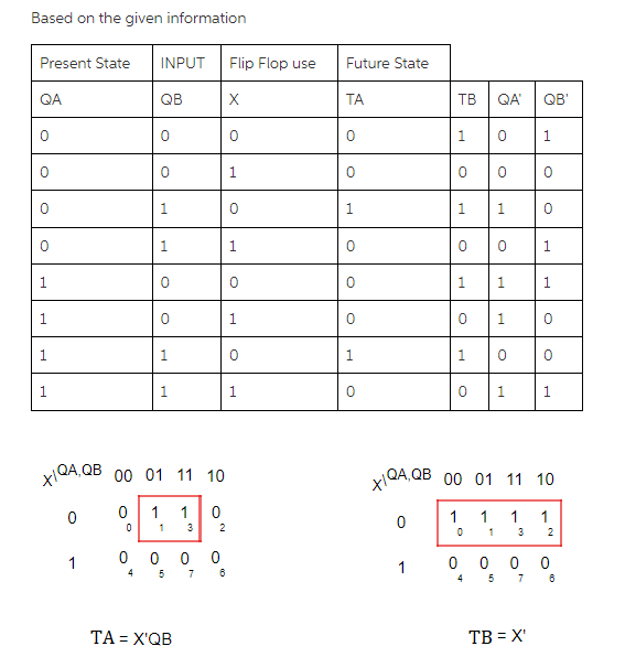 I need to build Final Circuit using LogiSim Evolution! please! Binary Counter