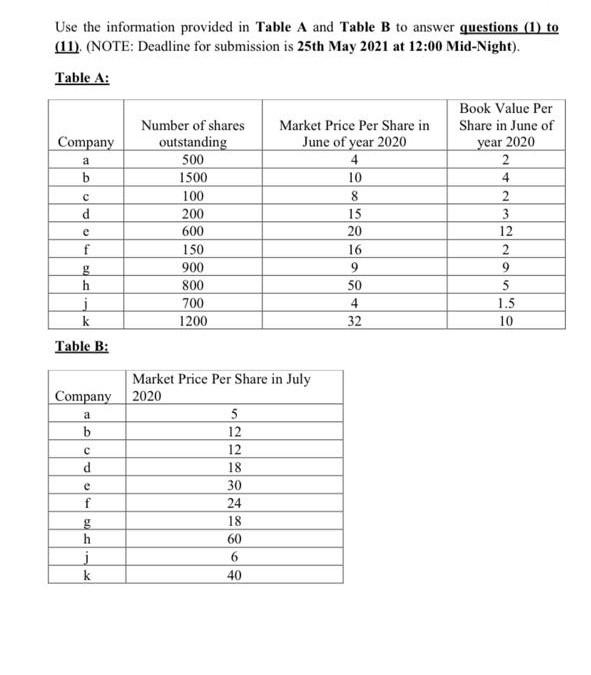  i need the answer quickly year 2020 a 500 4 Use