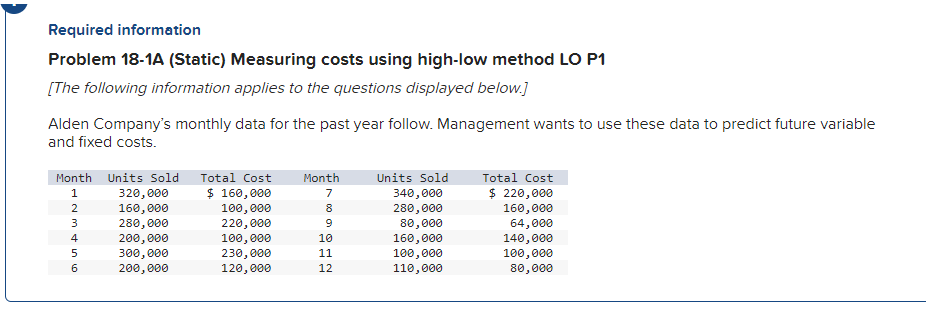 Required information Problem 18-1A (Static) Measuring costs using high-low method LO