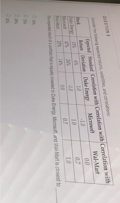  QUESTIONS Consider the following expected returns, volatilities, and correlations: Expected Standard