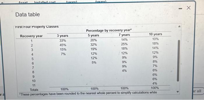 the accompanying table, assuming that MACRS depreciation is being used The remaining