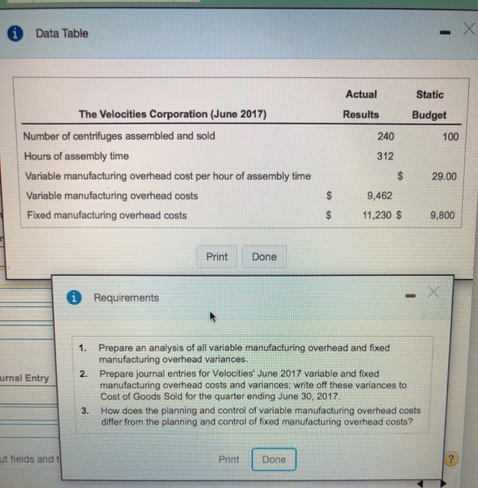 Now com e table below for the food mandang overhead Same Budgeted