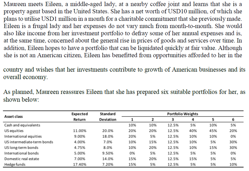 Question: Which portfolio is most suitable? Maureen meets Eileen, a middle-aged lady,