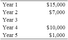 The following table below, shows a mixed cash flow stream, except that