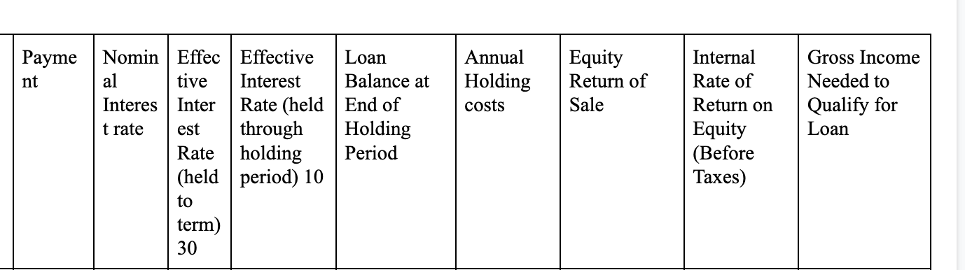 Compute and Describe for each loan as a 7/1 Arm Loan: 1.