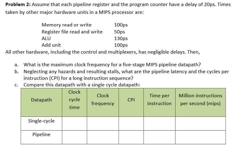  Problem 2: Assume that each pipeline register and the program counter