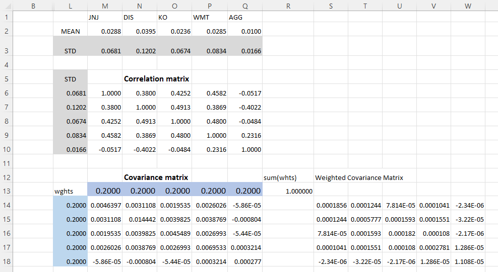 portfolio weight to equal weights before applying the solver. Provide the weights