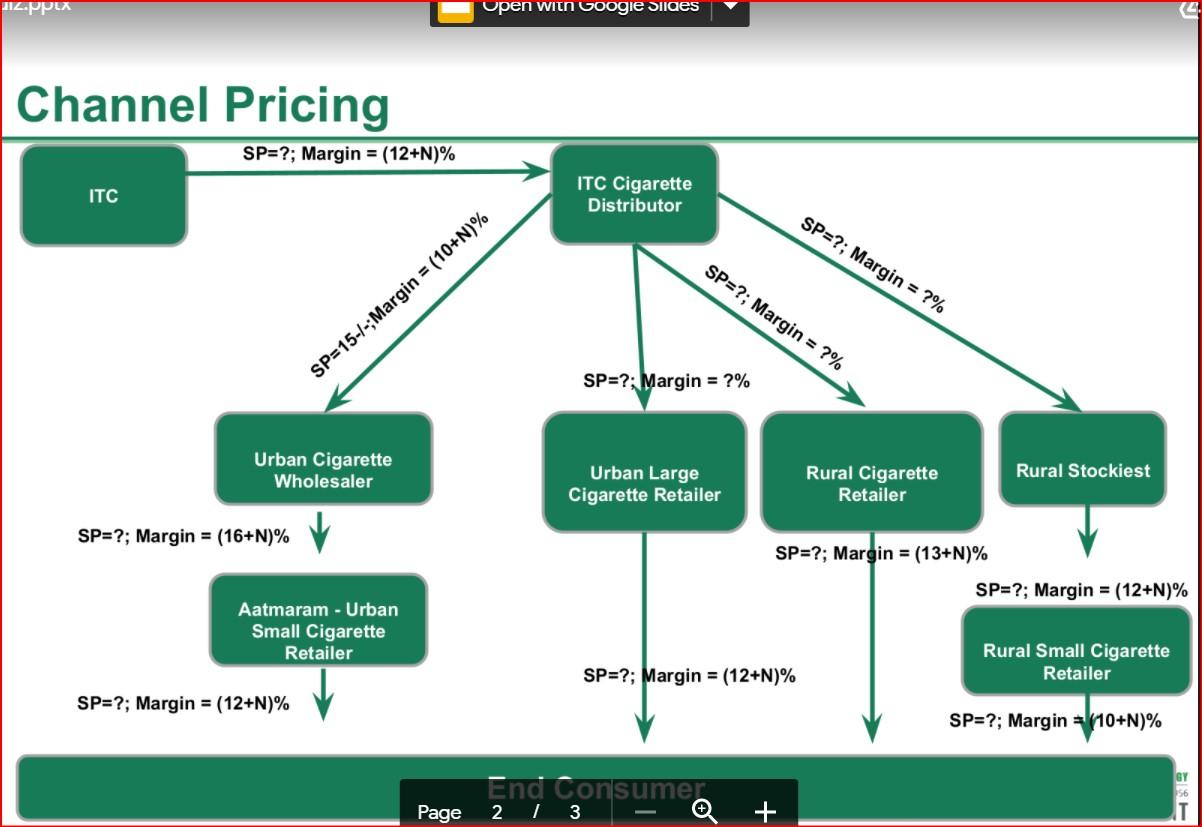 Given in the attached presentation is the channel distribution structure of ITC