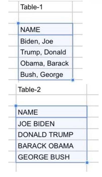  this is a SQL issue. DO NOT USE: CHARINDEX command I
