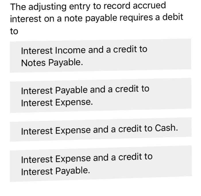  The adjusting entry to record accrued interest on a note payable