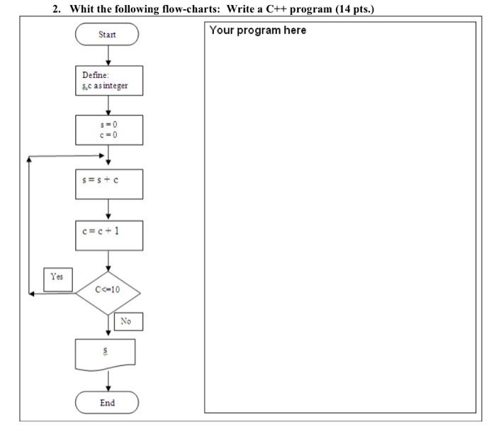 Use C++ program 2. Whit the following flow-charts: Write a C++ program