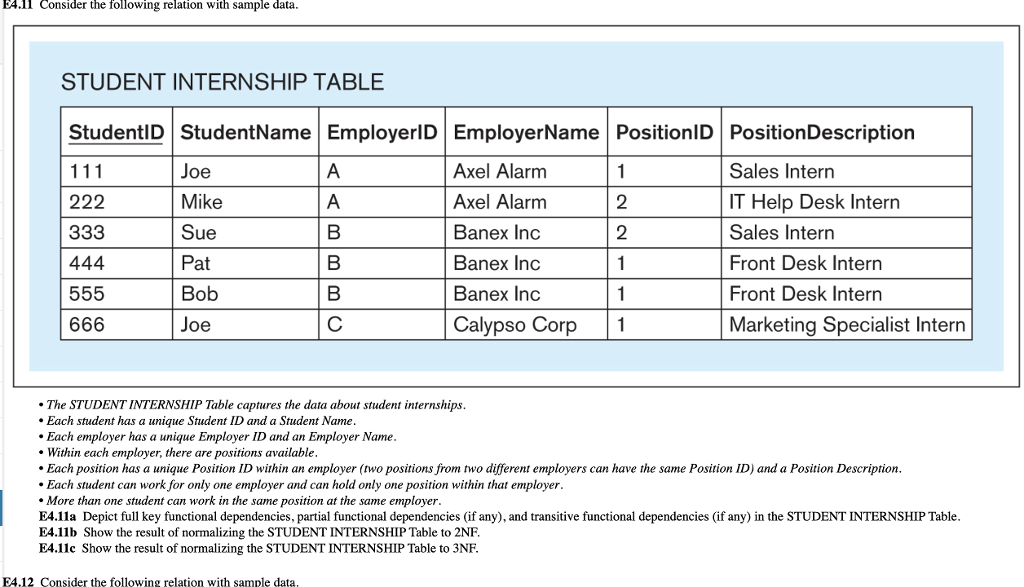  54.11 Consider the following relation with sample data. STUDENT INTERNSHIP TABLE