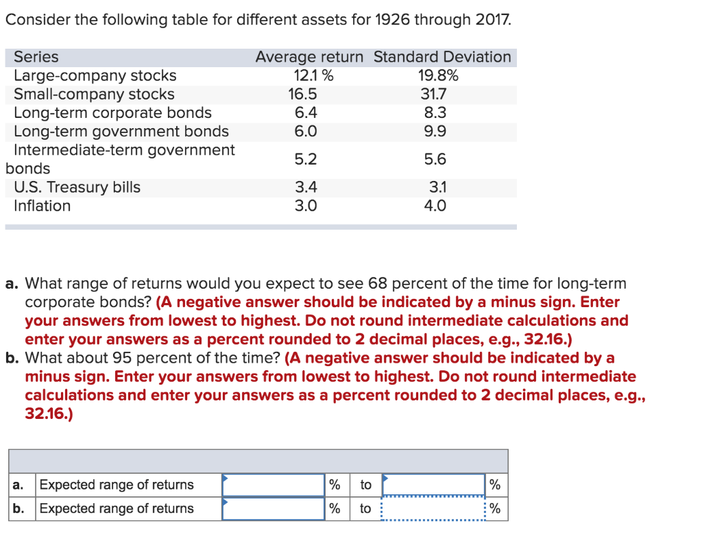  Consider the following table for different assets for 1926 through 2017