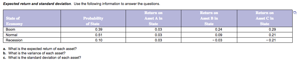 Expected return and standard deviation. Use the following information to answer