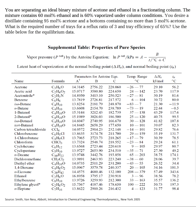  plot can be shown in excel or matlab You are separating