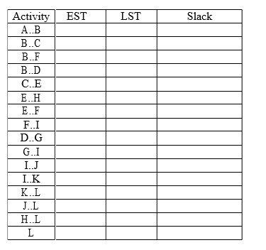 software development project is shown in Figure 1. The number corresponding to