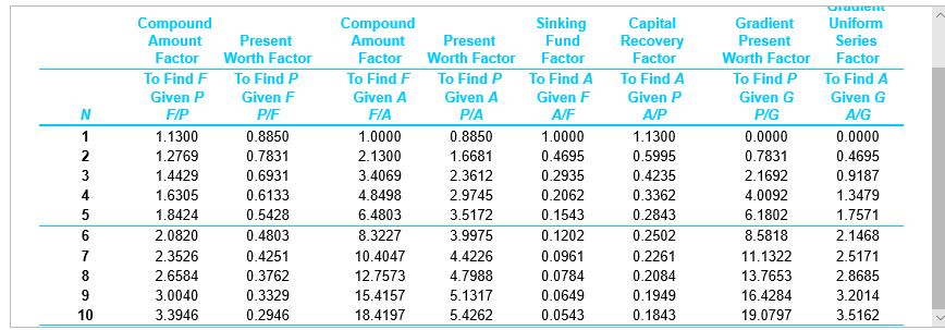 and each part of the question is included. mx Problem 6-49 (algorithmic)