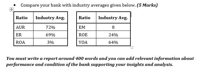 Compare your bank with industry averages given below. (5 Marks) Ratio