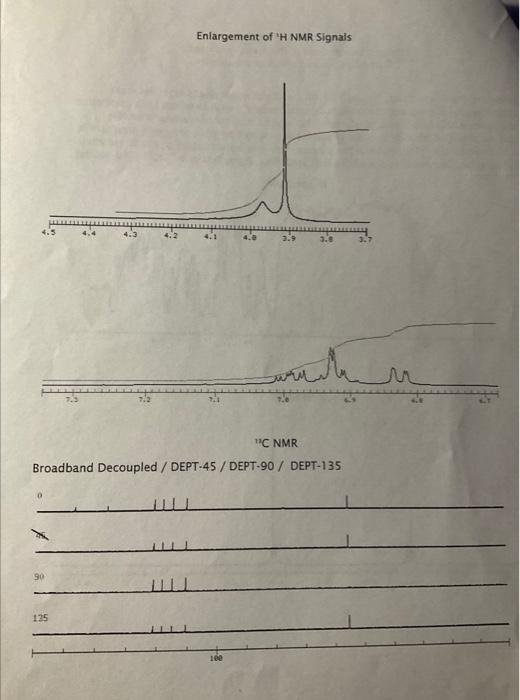 not use dept 45 Thank you. Below are the IR spectrum, 'H