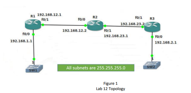 ACL Creation 1. Create an extended ACL numbered 101 on R2 that