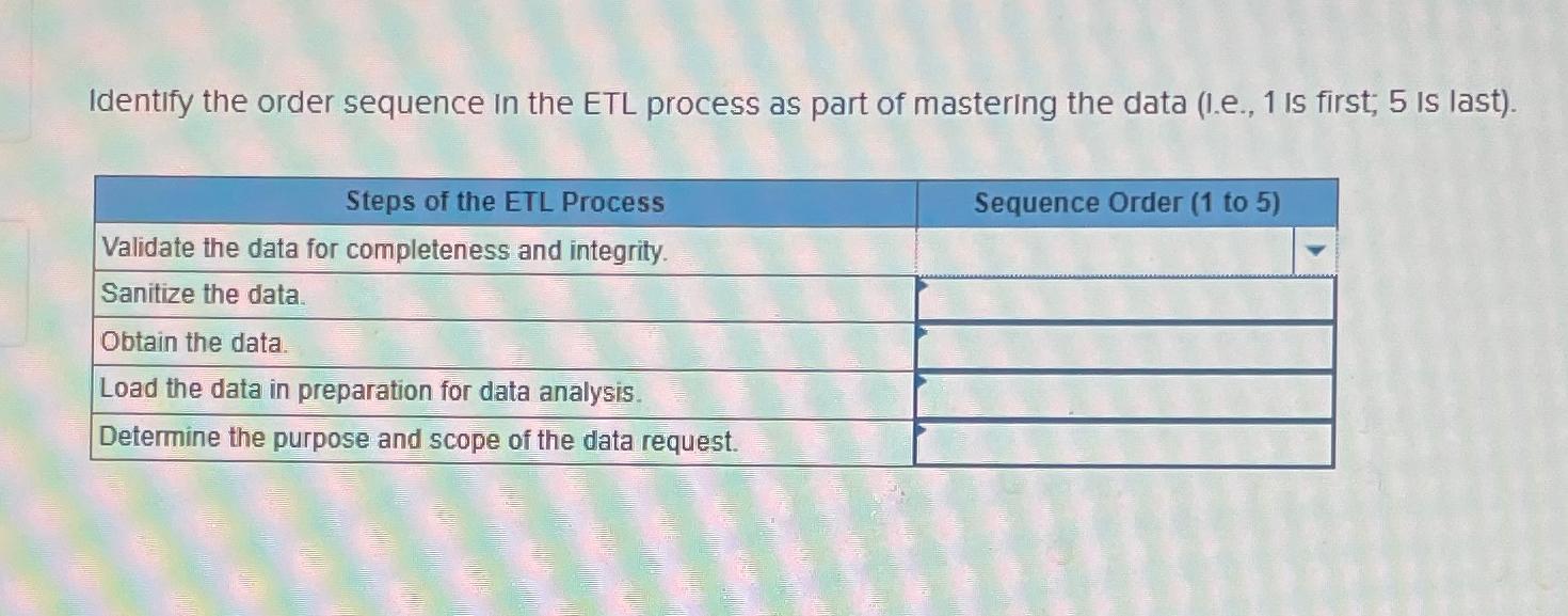  Identify the order sequence in the ETL process as part of