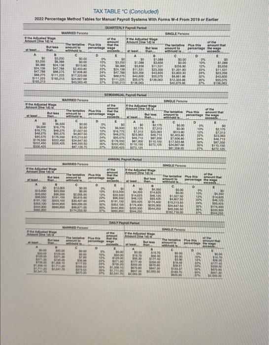 calculations and final answers to 2 decimal places.) 2022 Percentage Method Tables