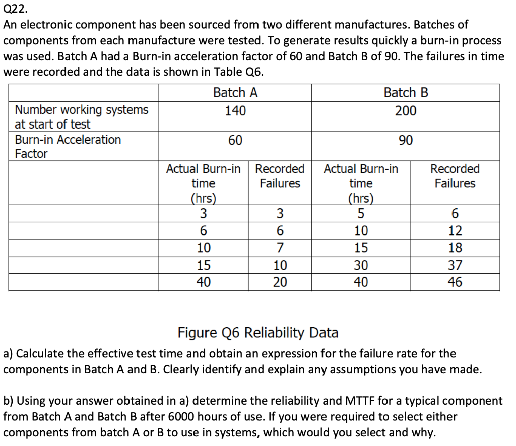 Q22. An electronic component has been sourced from two different manufactures.