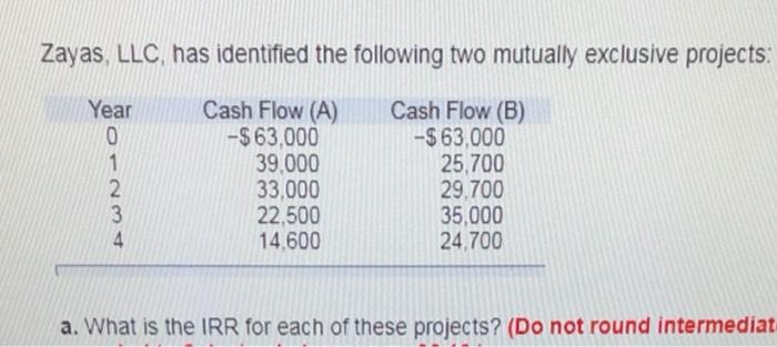  Zayas, LLC, has identified the following two mutually exclusive projects: Year