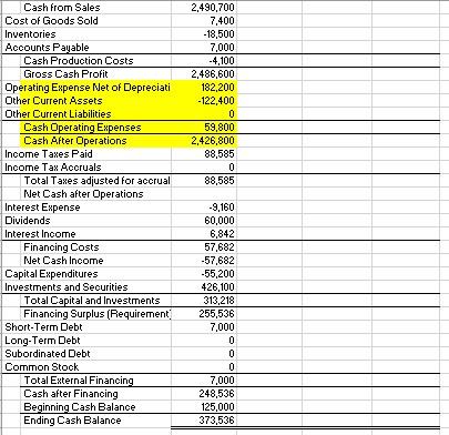 Can I get some assistance with a cash flow statement from the