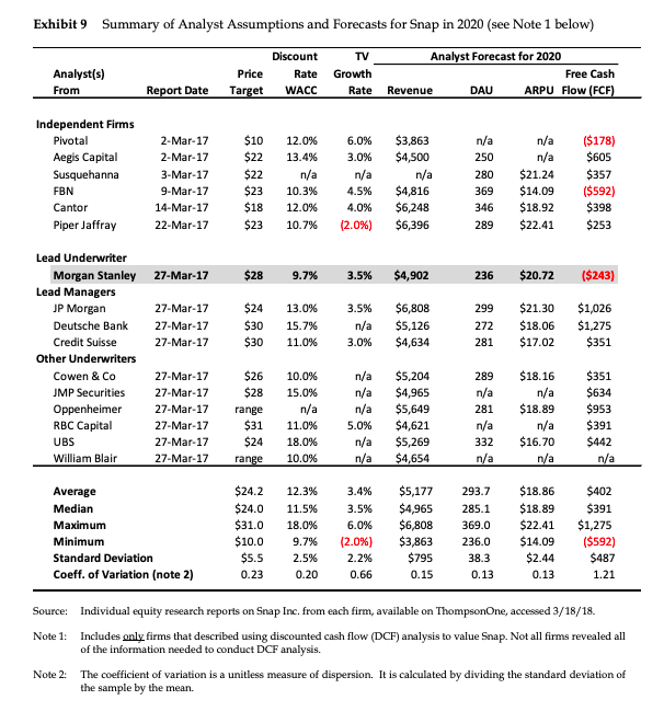 Does this explain why the NPV and price target estimates by the