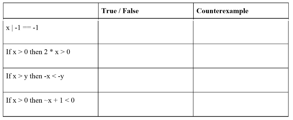 True False Counterexample If x> 0 then 2 * x 0