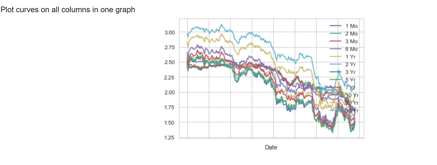 In Python Using Seaborn library to load data from the excel file