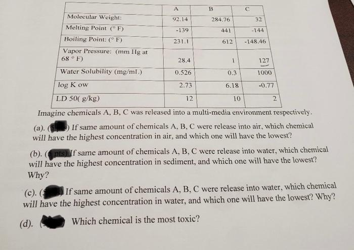 please help will rate ASAP (a). (3) If same amount of chemicals
