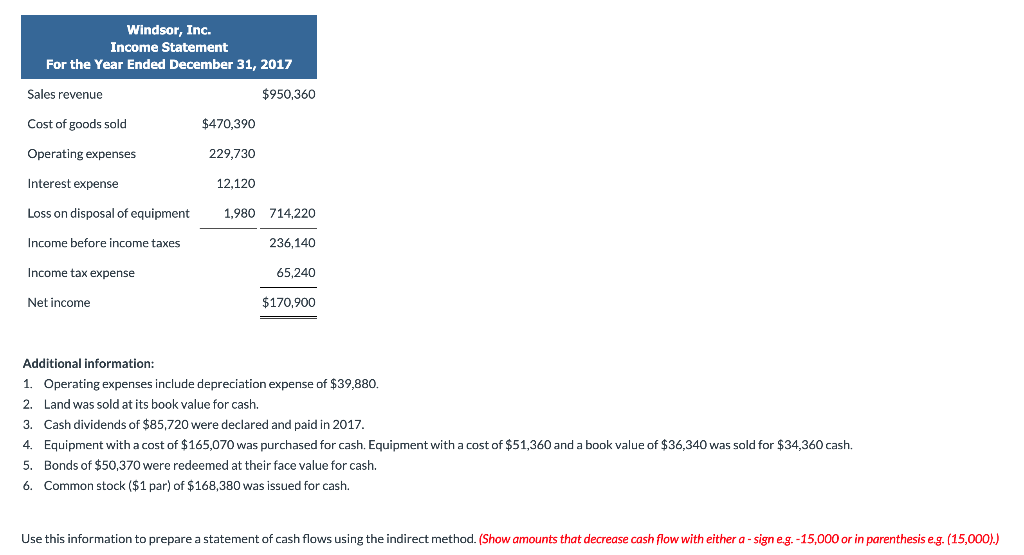 is hard to understand. Windsor, Inc. reported the following information for 2017.