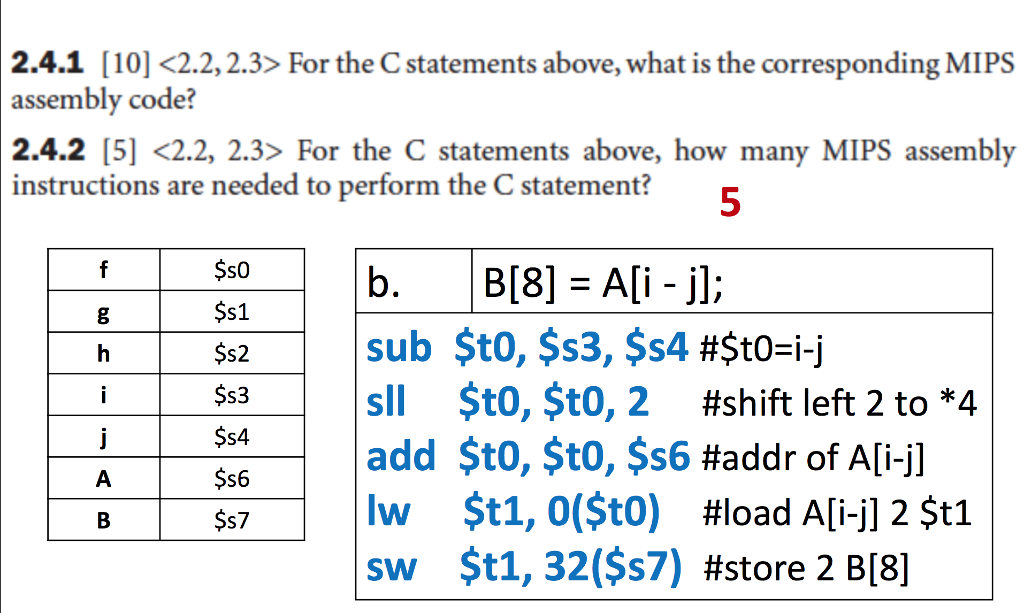 Why do you need shift left 2 to *4? I really don't