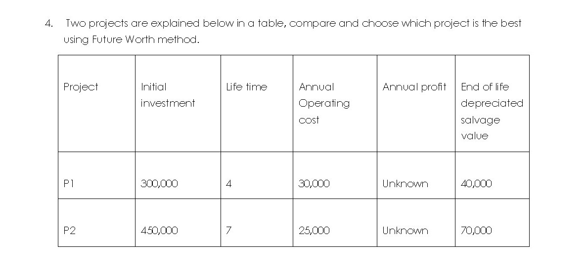 and please solve it by Microsoft excel when interest rate 10% please
