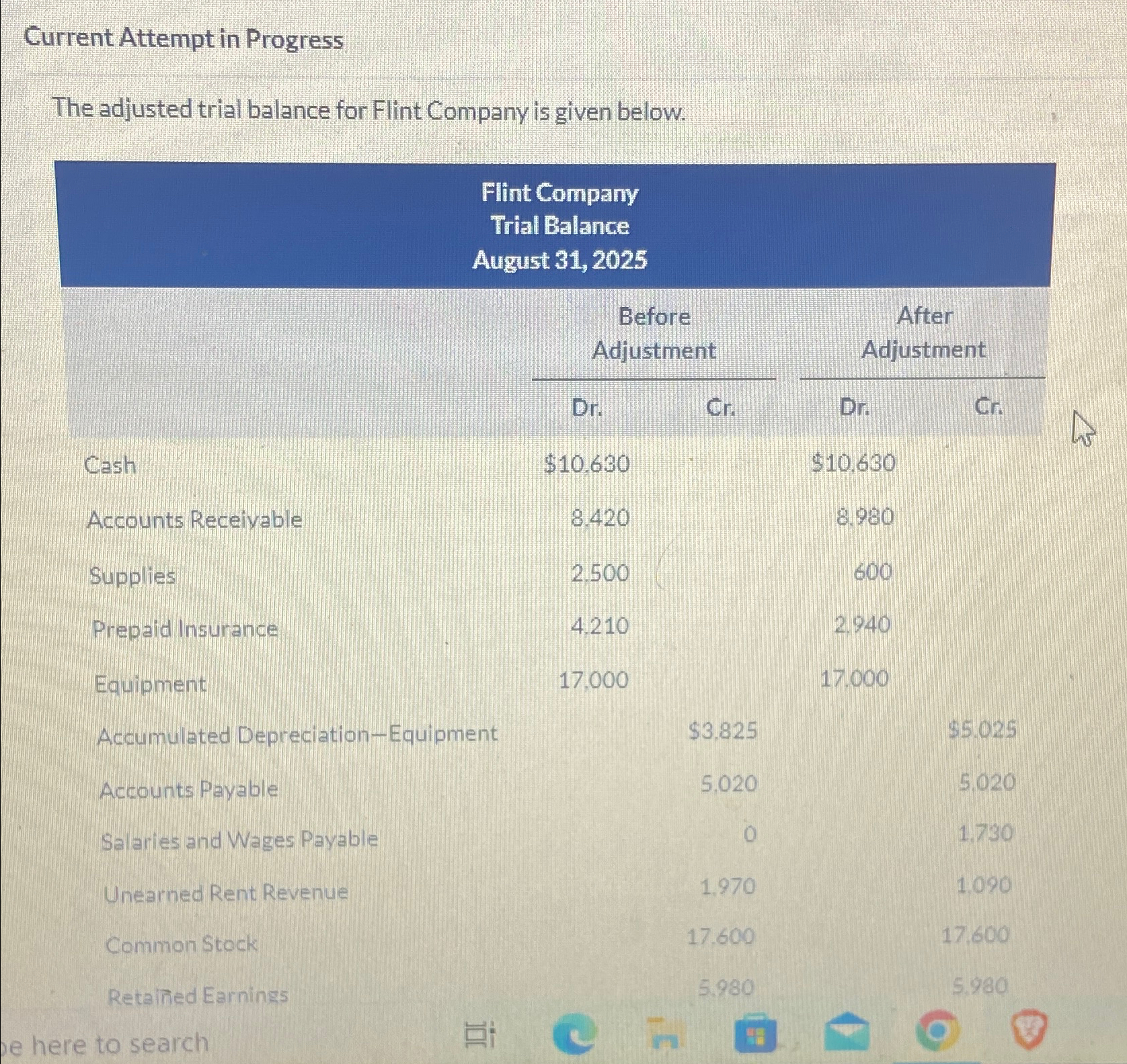  Current Attempt in Progress The adjusted trial balance for Flint Company