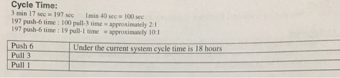  What is the cycle time for system pull-1? cycle time for