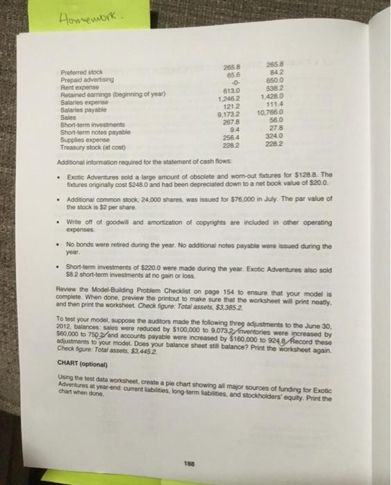 financial statements with the data ci + FINANCIAL STATEMENT PREPARATION sode Abventures,