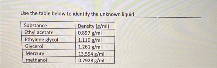  Use the table below to identify the unknown liquid Substance Ethyl