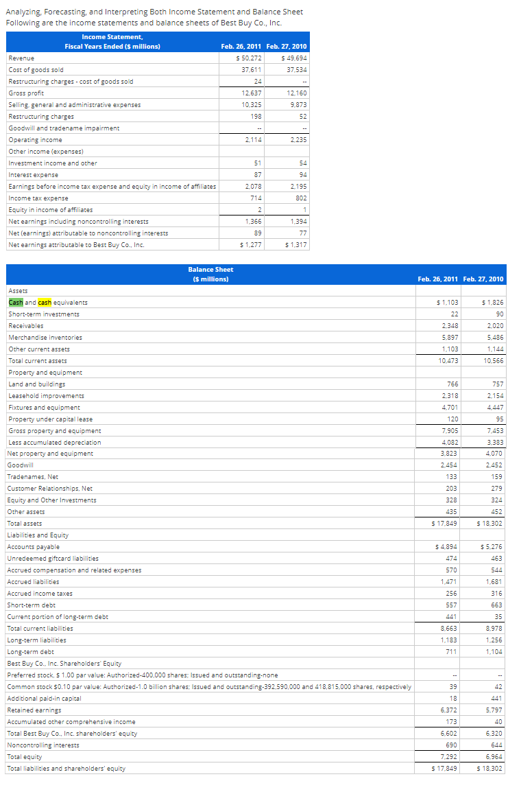  Analyzing, Forecasting, and Interpreting Both Income Statement and Balance Sheet Following