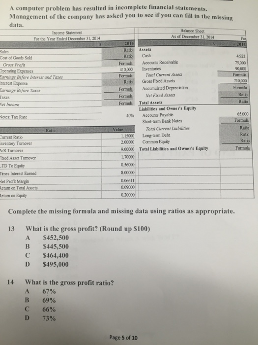  A computer problem has resulted in incomplete financial statements. Management of