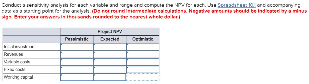 Bloopers analysts have come up with the following revised estimates for its
