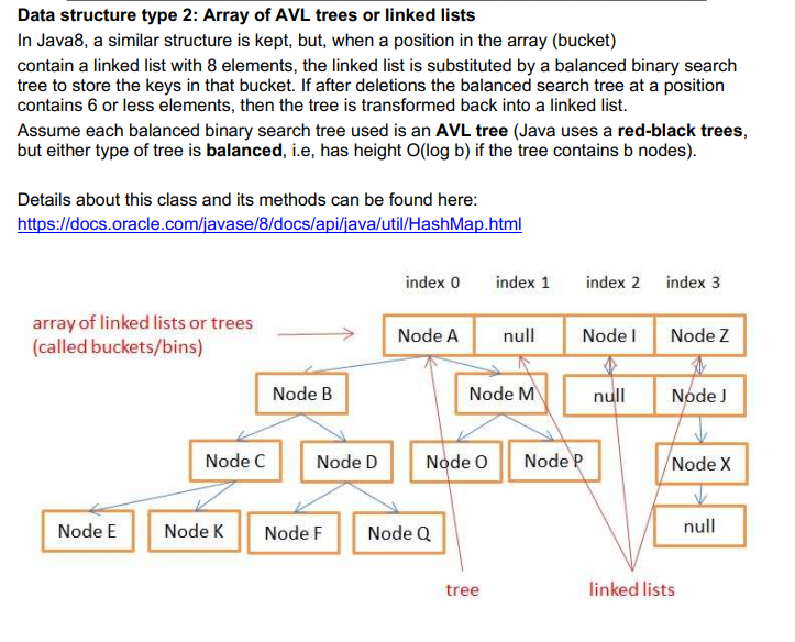  Data structure type 2: Array of AVL trees or linked lists