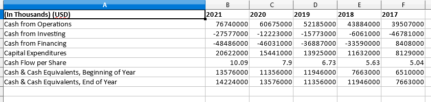 and total debt/equity ratio, net profit margin, operating profit margin, return on
