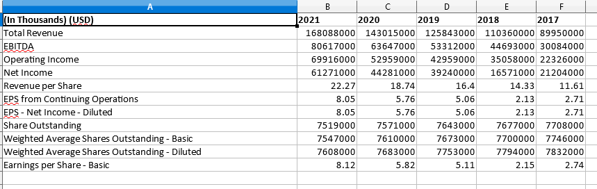 equity, return on total assets, return on capital employed, inventory turnover, asset