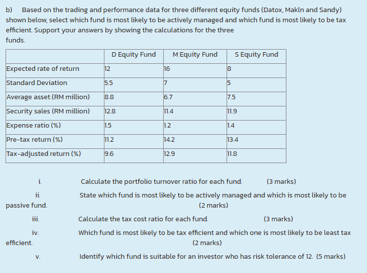  12 16 8 b) Based on the trading and performance data
