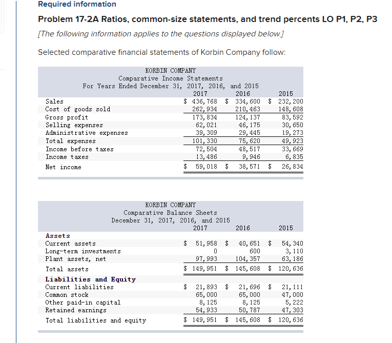 Required information Problem 17-2A Ratios, common-size statements, and trend percents LO