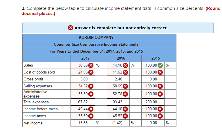 P1, P2, P3 [The following information applies to the questions displayed below.]
